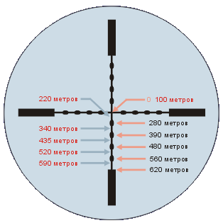 100 ярдов сколько в метрах. Оптический прицел сетка mil-Dot. Сетка mil-Dot таблица. Прицельная сетка mil-Dot 2. Mil-Dot сетка прицела.